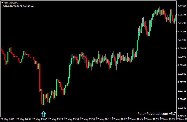 Forex reversal v3 indicator