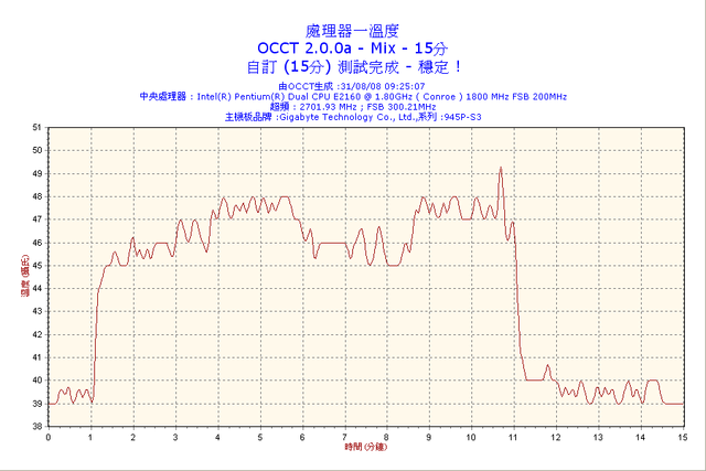 2008-08-31-09h25-CPU1.png