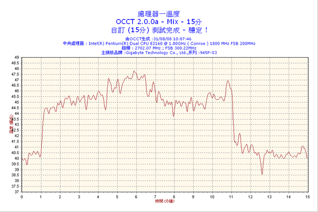 2008-08-31-10h07-CPU1.png