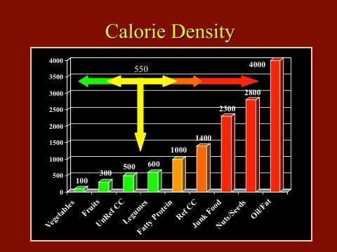 Calorie_Density_Chart.jpg