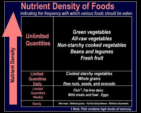 density-chartnotvegan.jpg