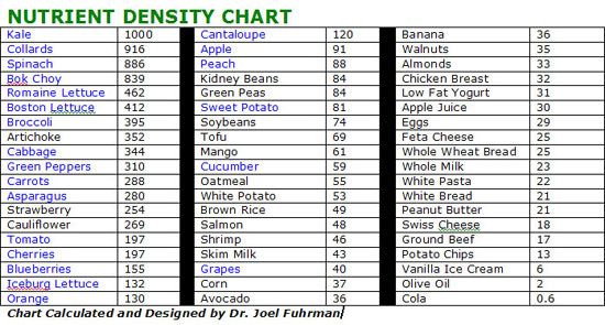 nutrient_density_chart-12.jpg