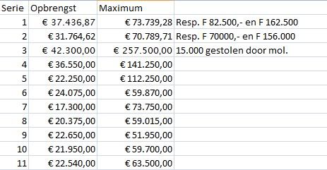 molopbrengst.jpg