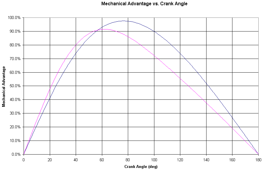 Advanced Tech: What Makes Torque, And Why Do I Care? 