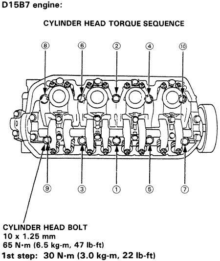 Torque sequence on head bolts on honda civic #6