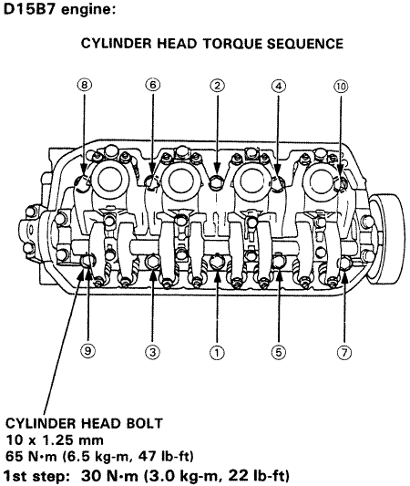 D15b7 Stock Head Bolts Torque Specs Honda D Series Forum