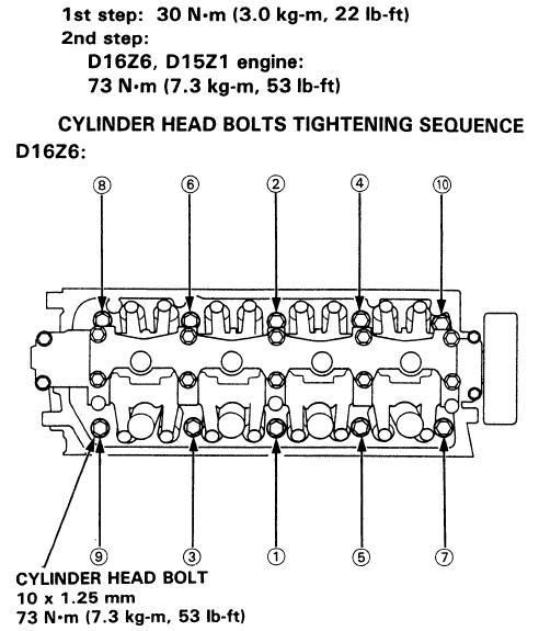 2000 Honda crv head bolt torque #6