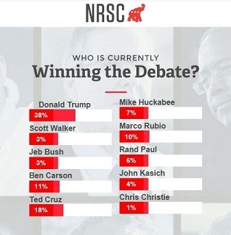 NRSC poll photo NRSC debate poll_small_zpsmfgebo4z.jpg