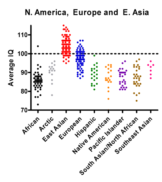 intelligence quotient bell curve. IQ BELL CURVE