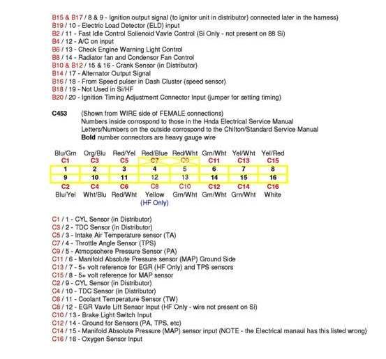 Honda pr3 ecu pinout #5