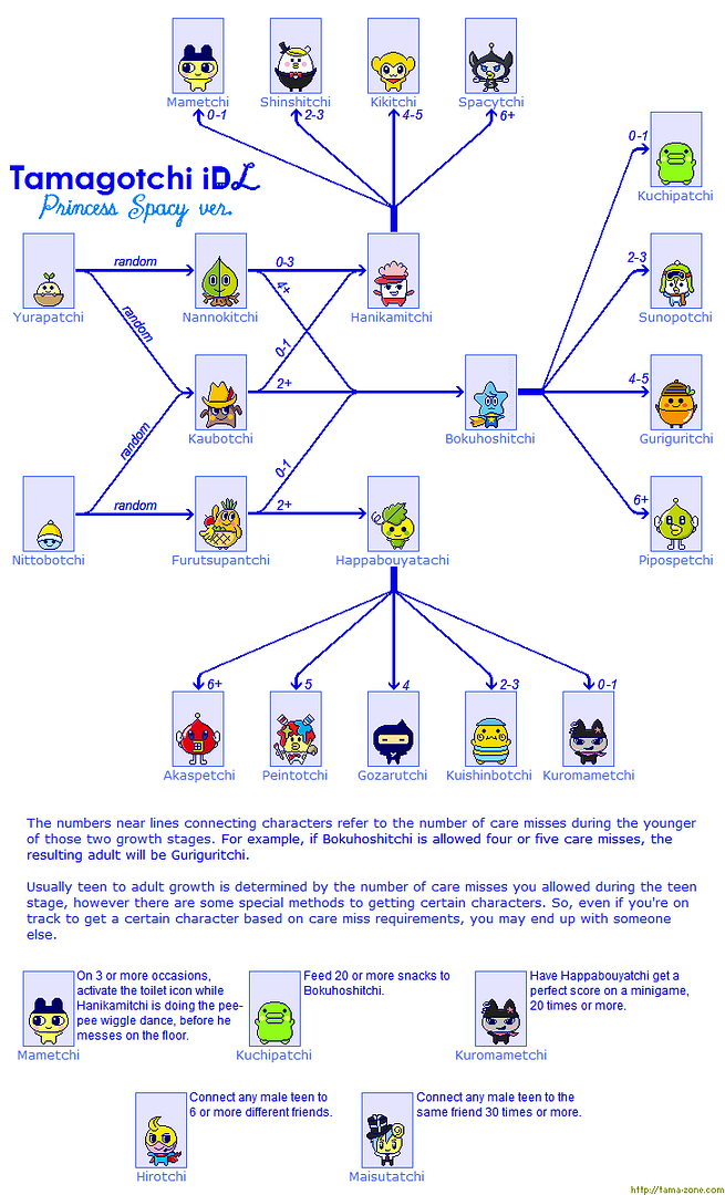 Posted Image