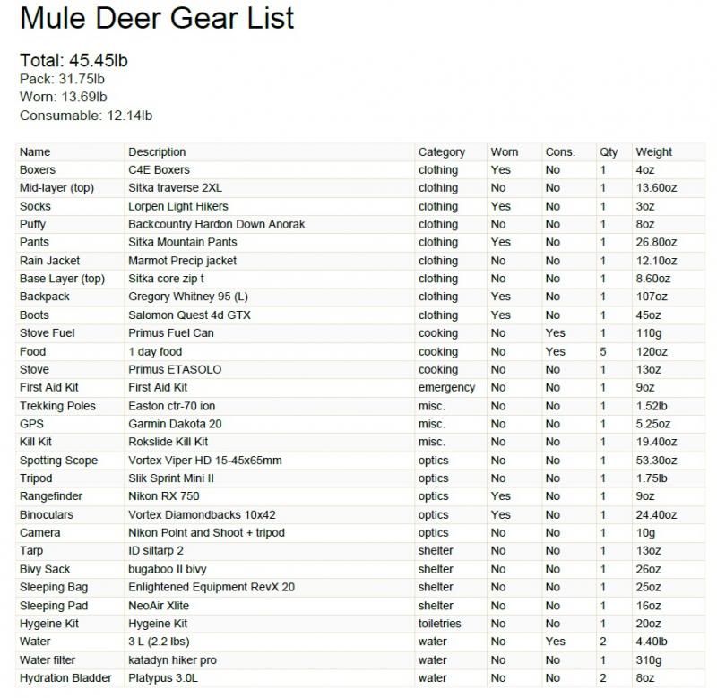 MuleDeerGearList.jpg