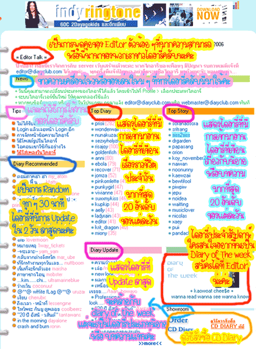 วิธีสมัครสมาชิก DIARYCLUB