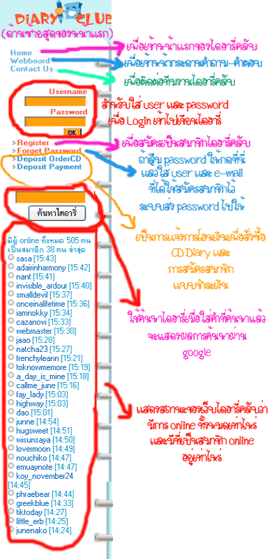 วิธีสมัครสมาชิก DIARYCLUB